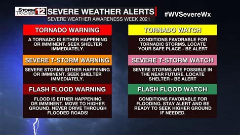 extremeweatherwatch
