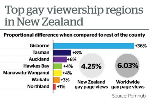 nzporn